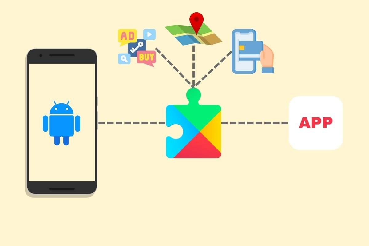 Esquema de como o Google Play Services atua como um link entre aplicativos e o Android
