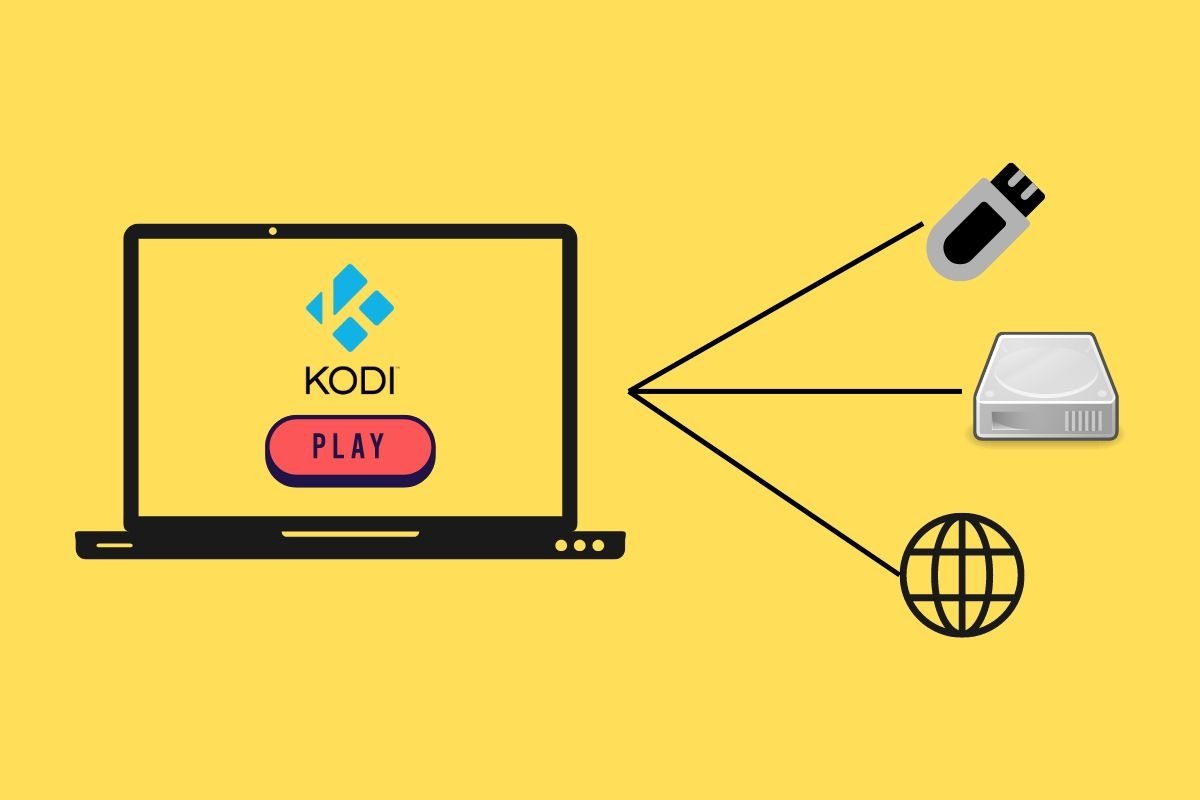Esboço simplificado de como o Kodi funciona em um dispositivo compatível