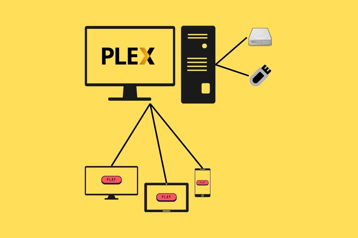 Esquema simplificado de como o Plex funciona atuando como servidor de mídia